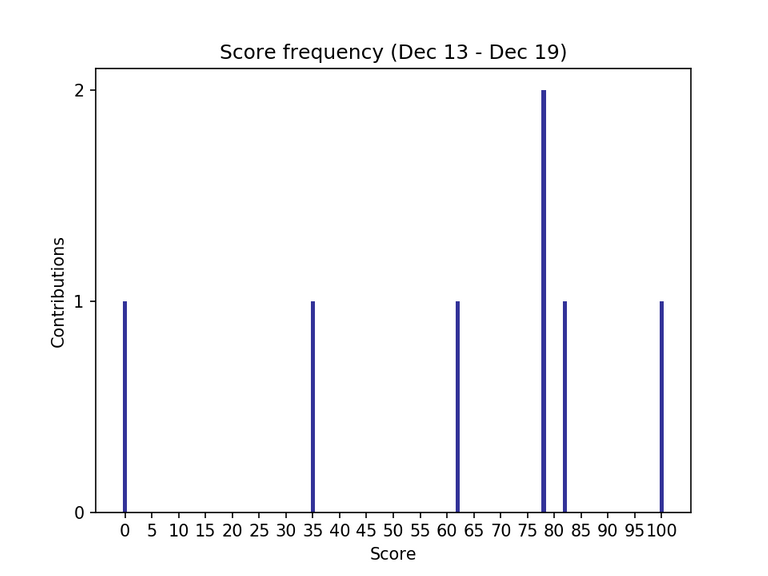 scores.png