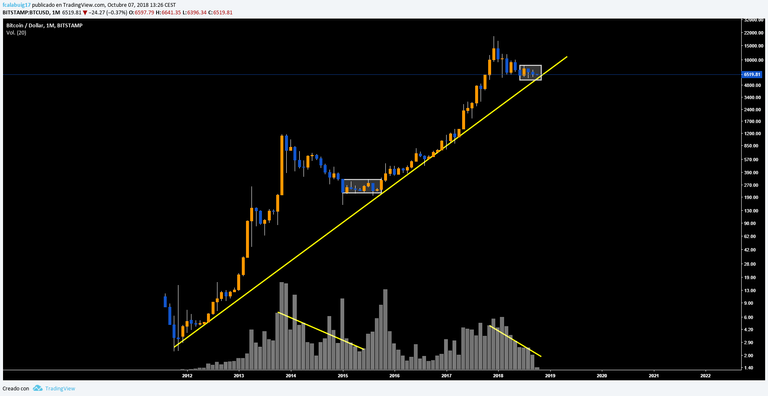 BTCUSD monthly.png