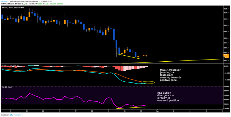 btcusd 4h.png