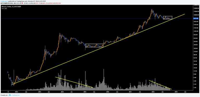 BTCUSD weekly.png