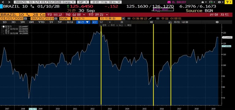 브라질국채jpg.jpg