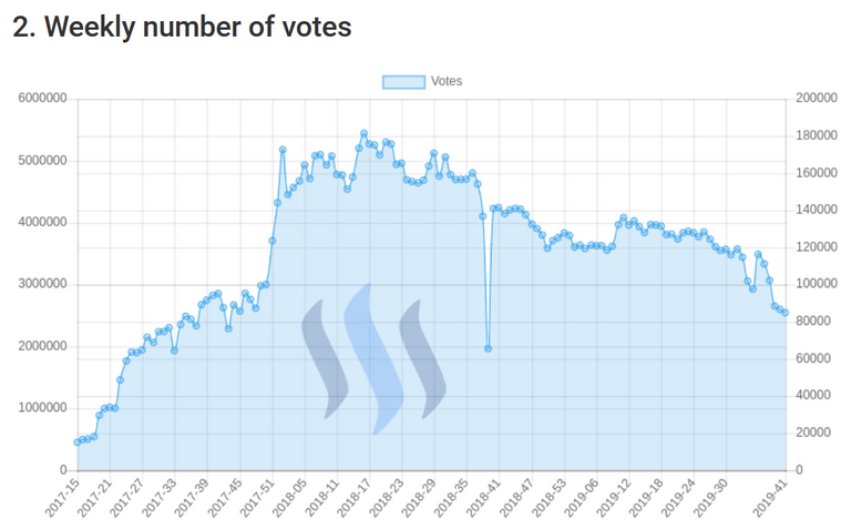 weekly number of votes penquinpablo.PNG