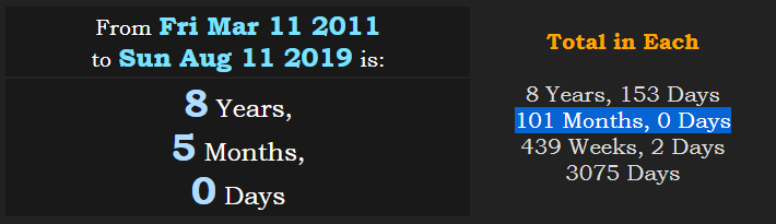 101 months from Great Japanese Earthquake 311 to August 11.PNG