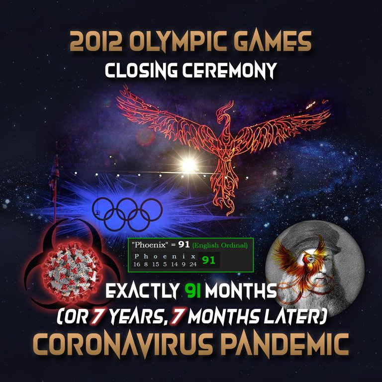 APX 2012 Olympic Games Phoenix 91 Months Later Coronavirus Pandemic.jpg