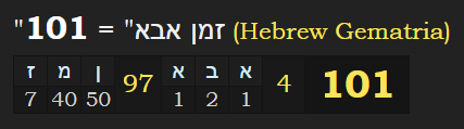 101 Father Time Hebrew.PNG