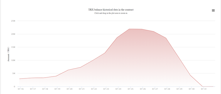 Troninvesting smart contract balance.PNG