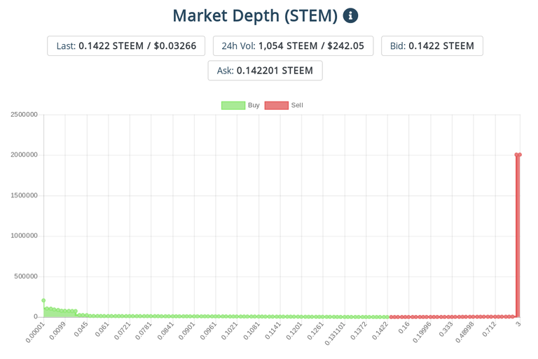 Screenshot_20190803_013239STEM_chartSteemEng.png