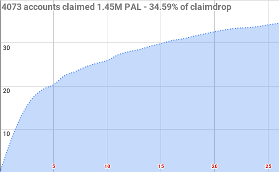 2639claimdrop19.png