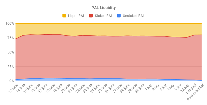 PAL Liquidity 4.png