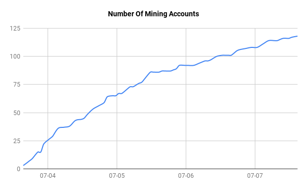 Number Of Mining Accounts.png