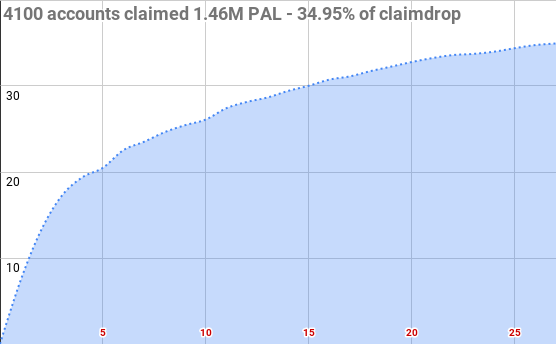 2639claimdrop20.png