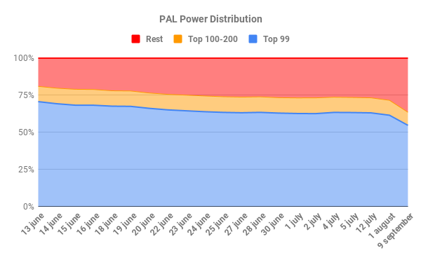 PAL Power Distribution 1.png