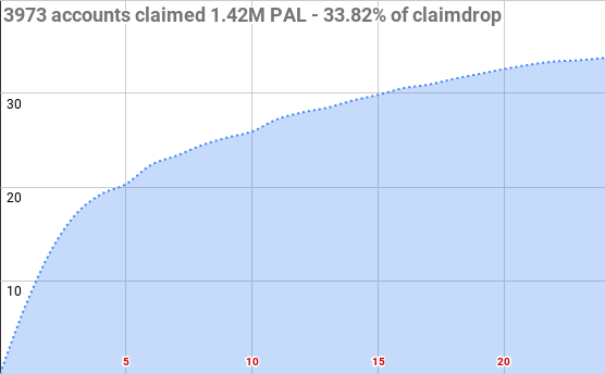 2639claimdrop17.png