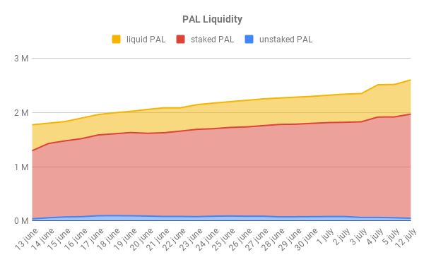 PAL Liquidity 1.png