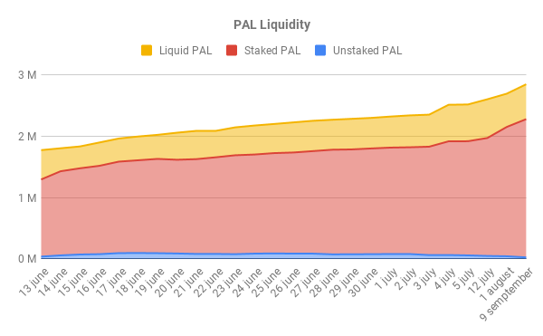 PAL Liquidity 1.png