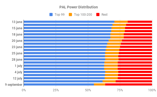 PAL Power Distribution.png