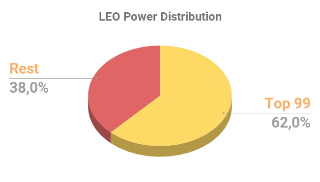 LEO Power Distribution2.png