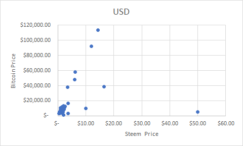 https://steempeak.com/cryptomarket/@gniksivart/reviewing-price-predictions-from-acidyo-s-steem-price-contest
