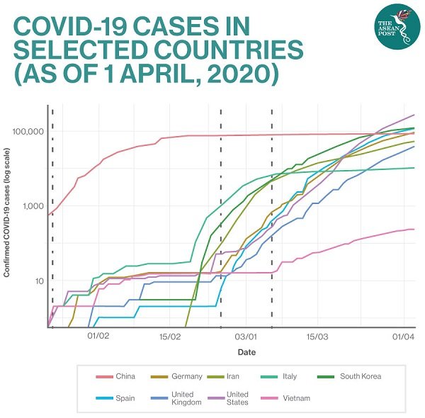 13042020COVID19CASESSELECTEDCOUNTRIES.jpg