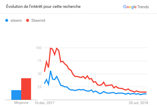 google trends.PNG