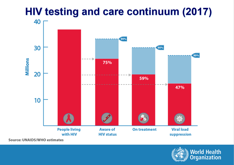 2017_hivcontinuumcare.png