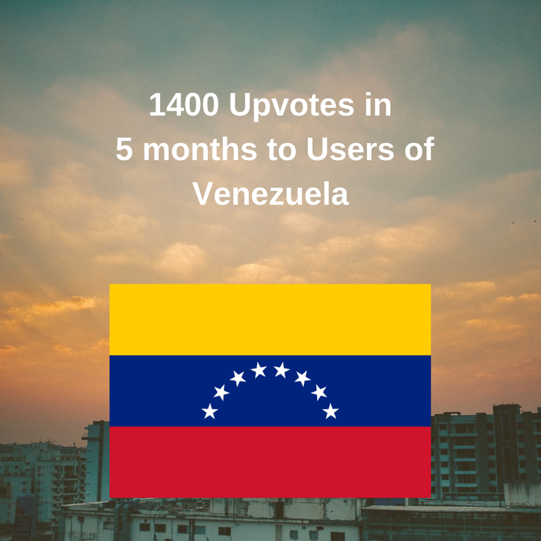1400 Upvotes in 5 months to Users of Venezuela.png