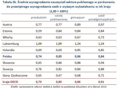 porownanie_ocd.jpg