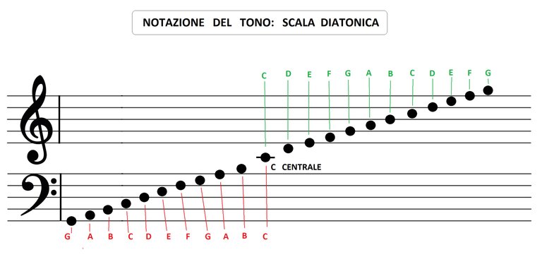 PentagrammaCartesiano.jpg