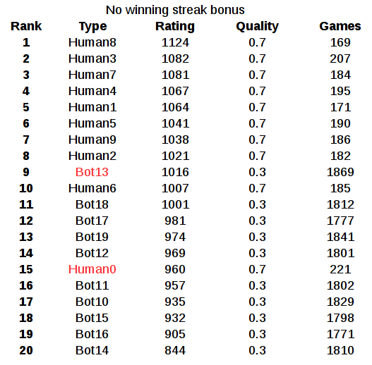 no_winning_streak.png