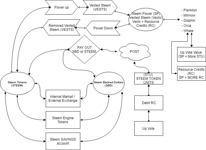 Steem Flow Chart.jpg