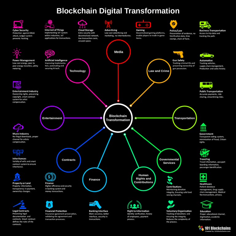 blockchain_digital_transformation.png