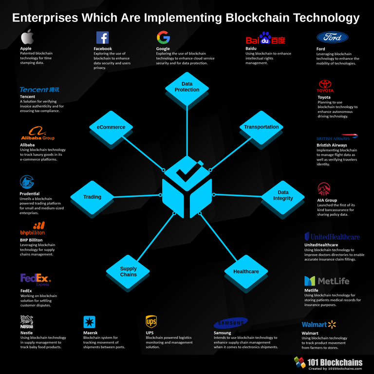 Enterprises_Whic_Are_Implementing_Blockchain.png