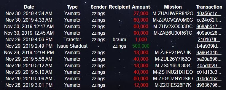 500K Stardust issued