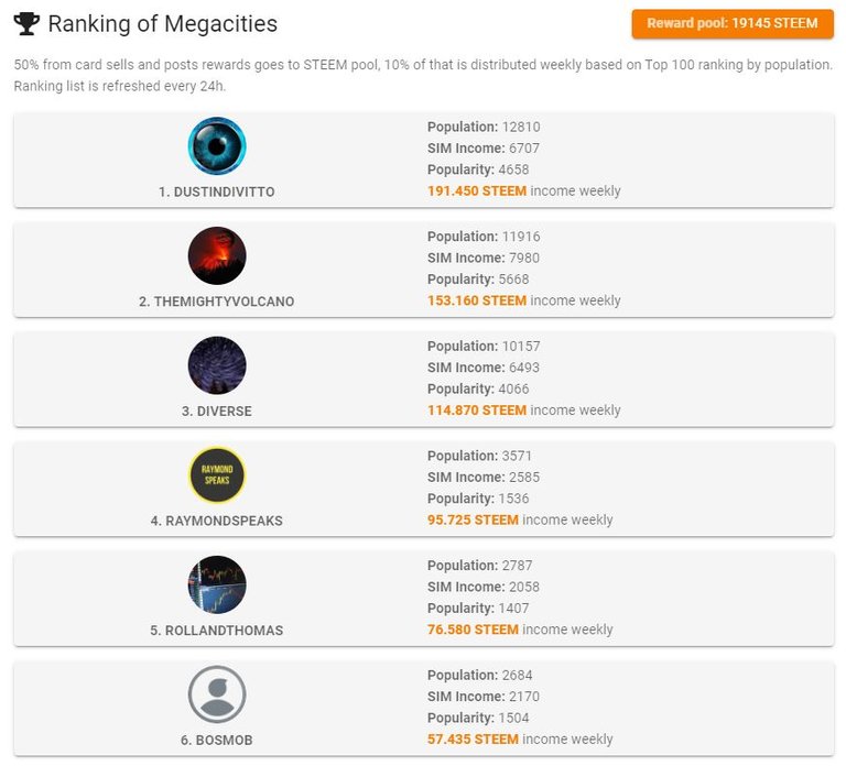 steemcityscranking.JPG