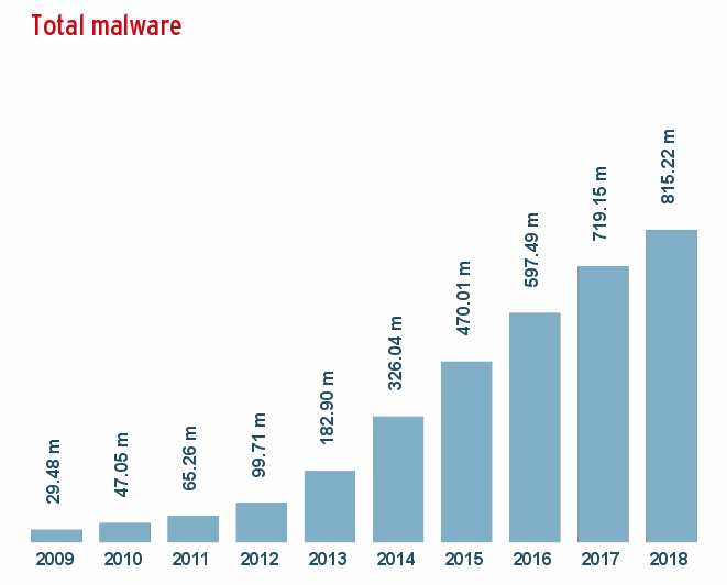 malwarelast10years_sum_en.png