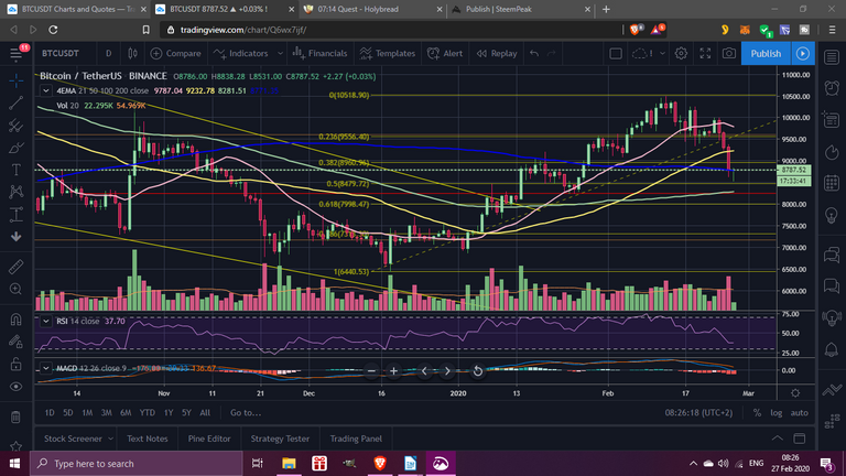 BTC price chart 27feb 2020.png