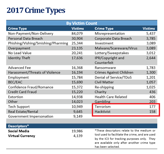 2017_IC3Report.png