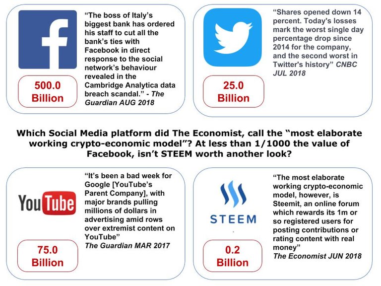 steem meme for investors 3.jpg