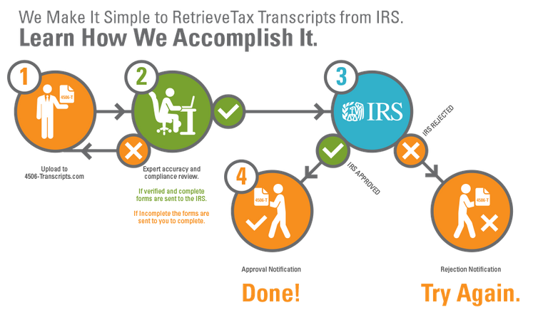 5_process_infographic.png