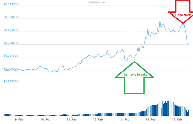 20200215 10_41_20Steem STEEM price, marketcap, chart, and info _ CoinGecko.png