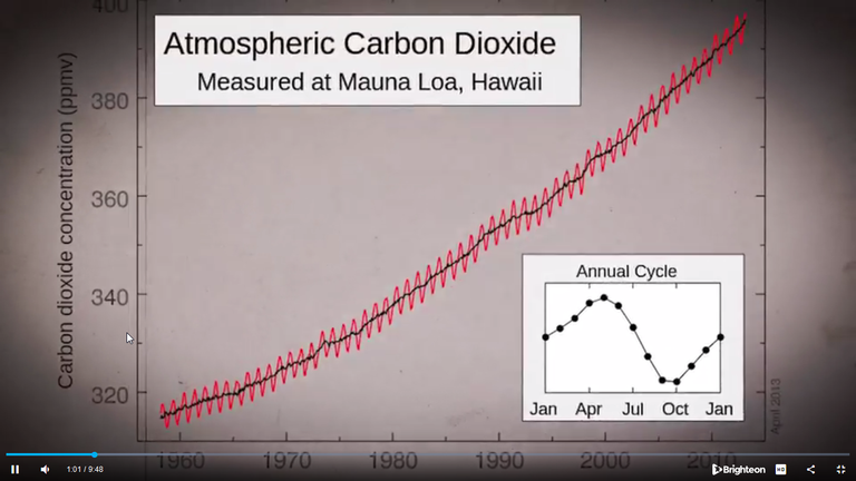 20200123 21_21_29Carbon dioxide “pollutant” myth totally DEBUNKED in mustsee science video – Nat.png
