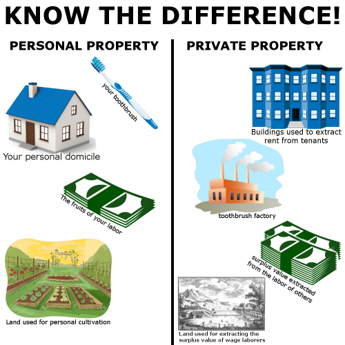 knowthedifferencepersonalpropertyprivatepropertybuildingsusedto34441890.png