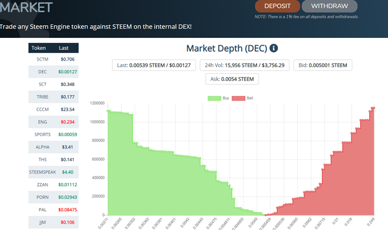 20190730 17_51_16Steem Engine  Smart Contracts on the STEEM blockchain.png