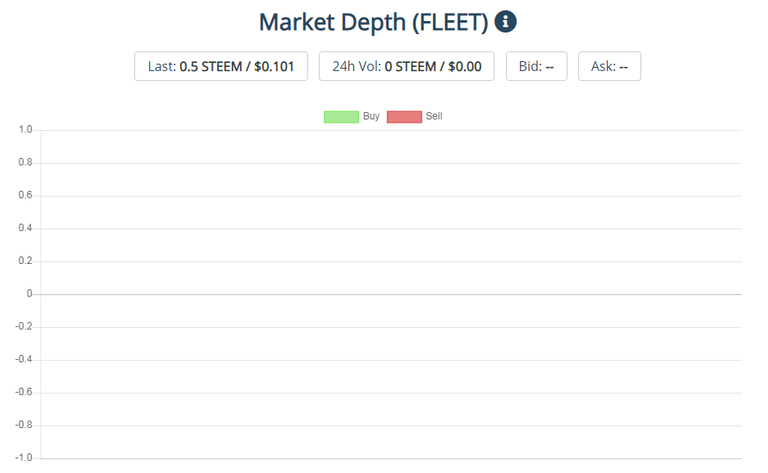 20190808 01_54_40Steem Engine  Smart Contracts on the STEEM blockchain.png