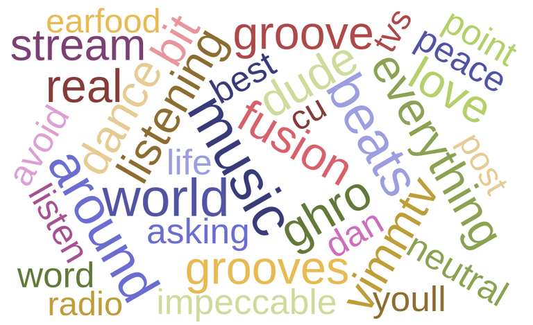 WordCloud_02.png