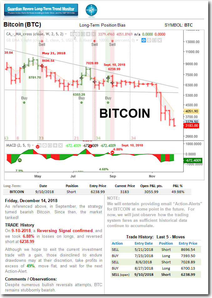 A Page Out of the LongTerm Trend Monitor for STEEMIT.png