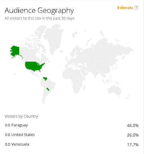 ScreenShot of https://www.alexa.com/siteinfo/steemworld.org - Audience Geography