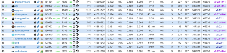 top 28 to 40 858 utc.png