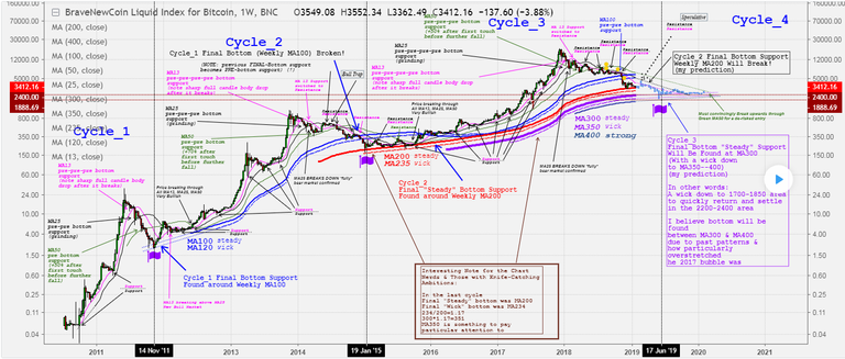 btc long term.png