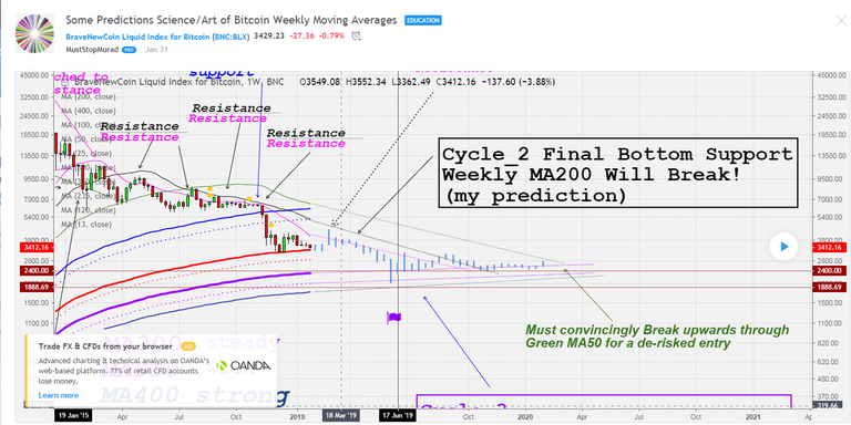 btc long term2.png